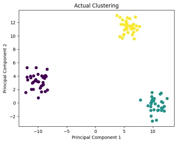 coding-k-means-clustering