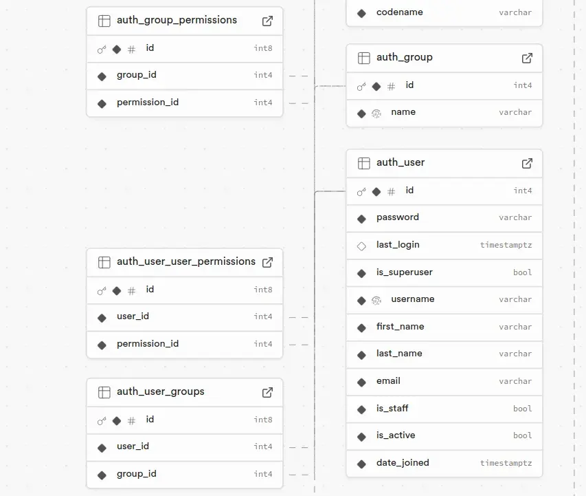 Data in DB